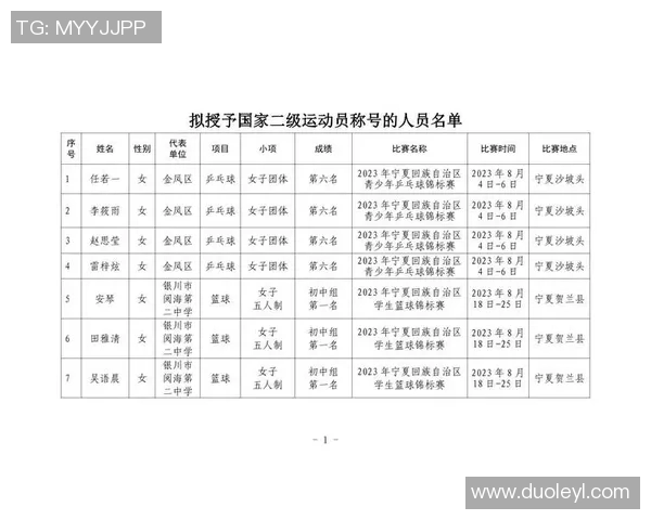 湖北体育明星风云榜揭晓十大运动员成就与荣耀一览