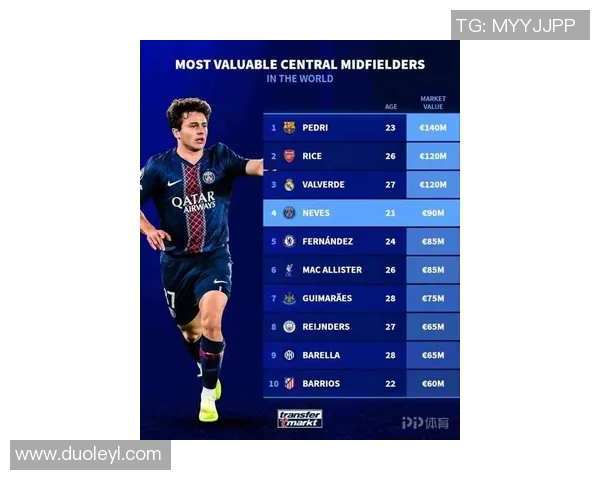 全球足球明星身价排行榜揭晓最贵球员是谁引发热议